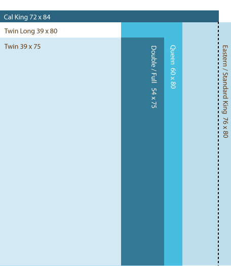Bed-Size-Diagram-LARGE Bed Sizes United States, Europe and Worldwide