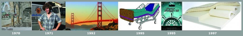 History-1970-1997 1970-1997 in FloBeds History