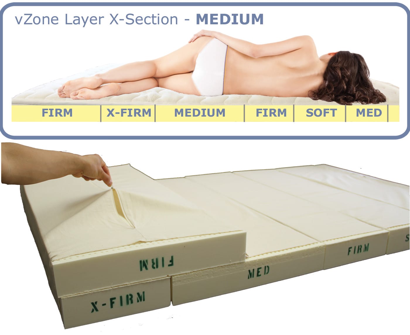 latex-mattresses pressure points