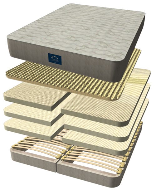 vZone Natural Latex Mattress - exploded view