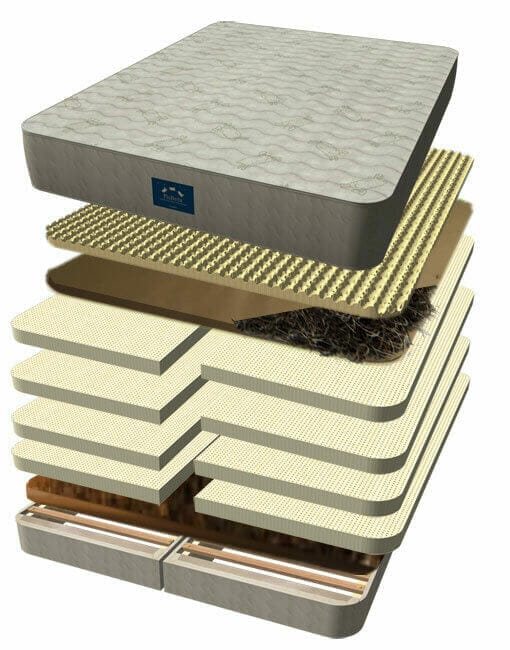 StillExplodeBigTall Big & Tall Mattress with horse hair - exploded view
