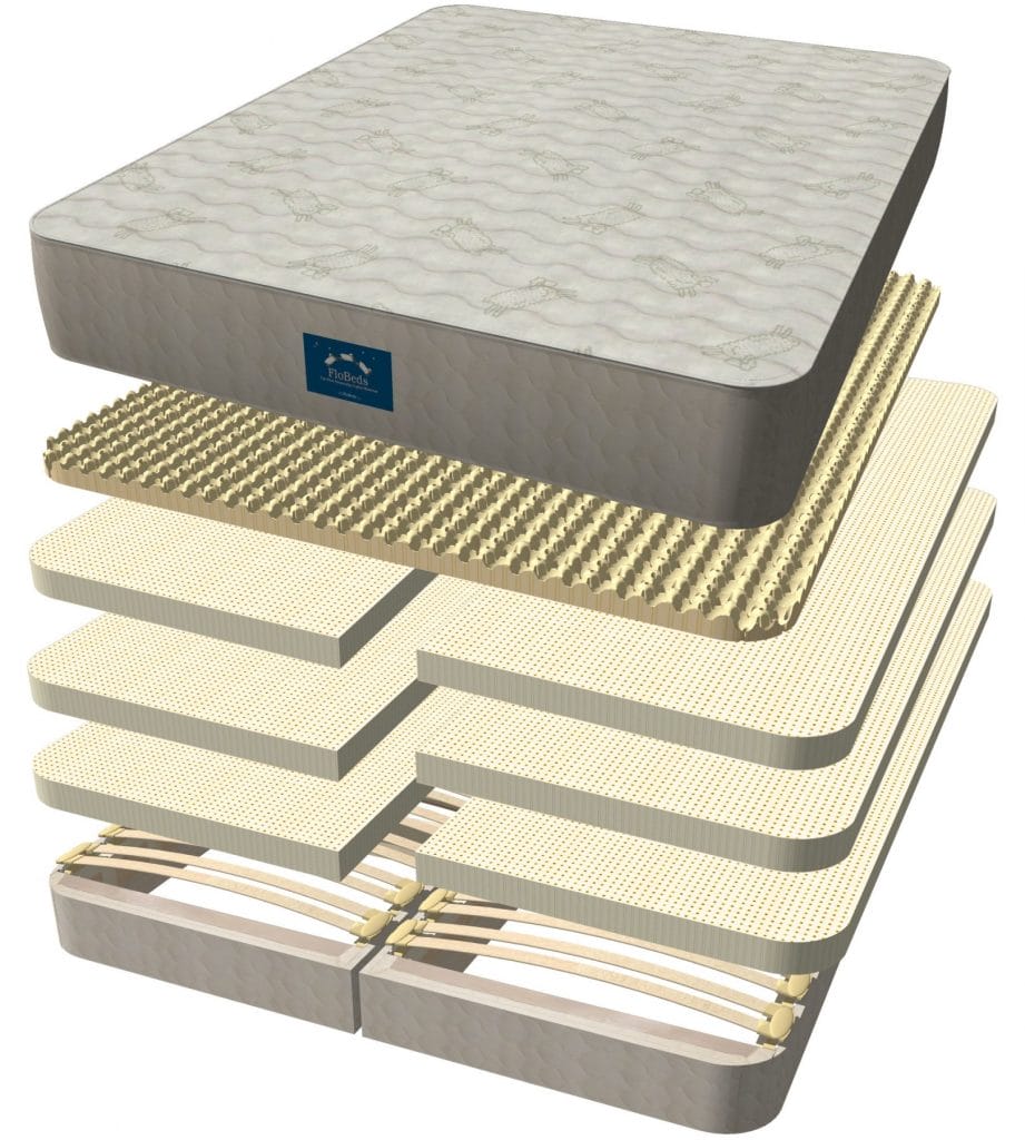 Deluxe latex mattress in exploded view