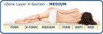 Medium vZone layer provides pressure relief in shoulders and hips plus extra lumbar support.