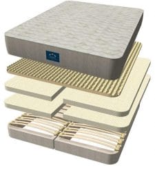 Exploded-Select-1979 Natural Latex Mattress select by FloBeds expanded