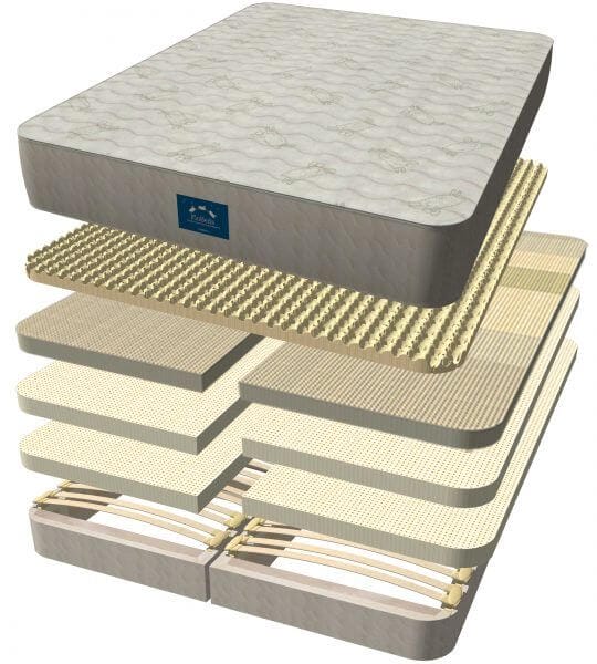 exploded-vZone-latex-mattress-1979 vZone Natural Talalay Latex Mattress - Exploded