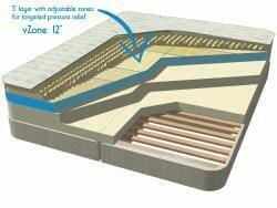 vZone Mattress Illustration