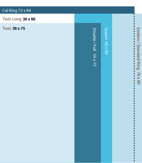 Understanding Twin, Queen, and King Bed Size Dimensions