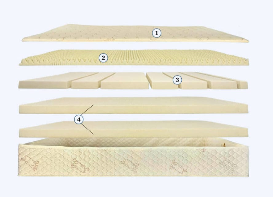 vZone Mattress Internal Side View (5)